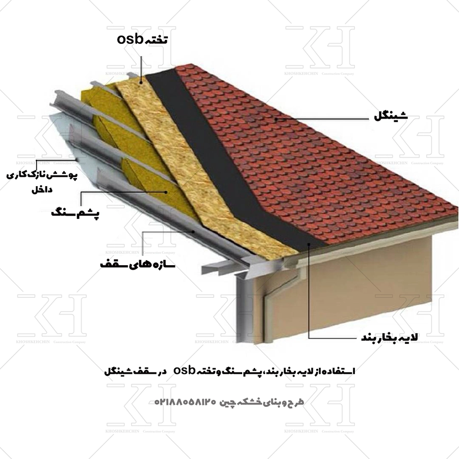 اجرای صحیح OSB